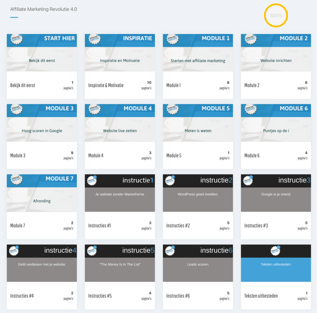 Overzicht Affiliate Marketing Revolutie