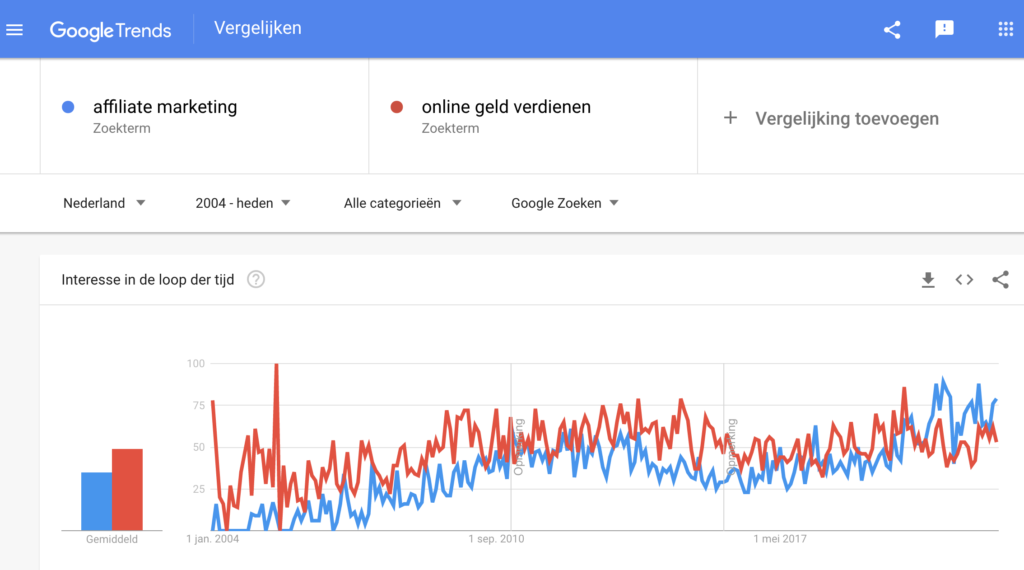 Google Trends